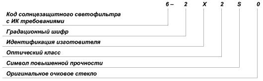 ГОСТ Р 12.4.230.1–2007 «ССБТ. Средства индивидуальной защиты глаз. Общие технические требования»