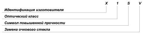ГОСТ Р 12.4.230.1–2007 «ССБТ. Средства индивидуальной защиты глаз. Общие технические требования»
