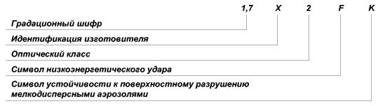 ГОСТ Р 12.4.230.1–2007 «ССБТ. Средства индивидуальной защиты глаз. Общие технические требования»