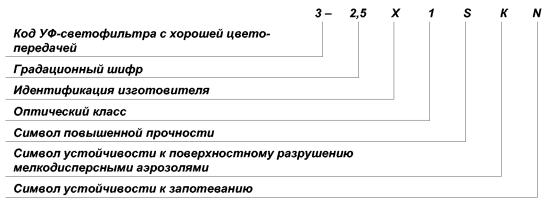 ГОСТ Р 12.4.230.1–2007 «ССБТ. Средства индивидуальной защиты глаз. Общие технические требования»
