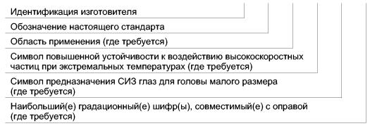 ГОСТ Р 12.4.230.1–2007 «ССБТ. Средства индивидуальной защиты глаз. Общие технические требования»