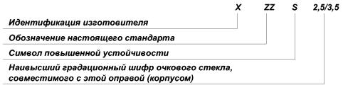ГОСТ Р 12.4.230.1–2007 «ССБТ. Средства индивидуальной защиты глаз. Общие технические требования»