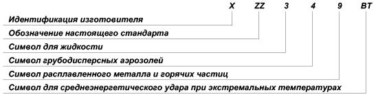 ГОСТ Р 12.4.230.1–2007 «ССБТ. Средства индивидуальной защиты глаз. Общие технические требования»