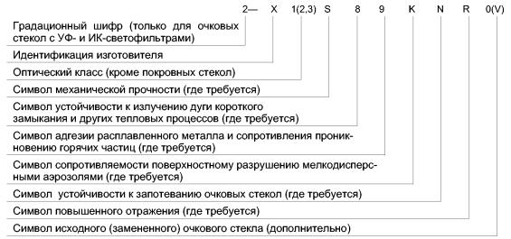 ГОСТ Р 12.4.230.1–2007 «ССБТ. Средства индивидуальной защиты глаз. Общие технические требования»