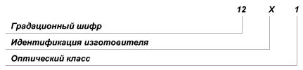 ГОСТ Р 12.4.230.1–2007 «ССБТ. Средства индивидуальной защиты глаз. Общие технические требования»