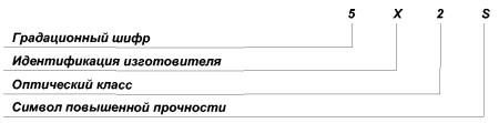 ГОСТ Р 12.4.230.1–2007 «ССБТ. Средства индивидуальной защиты глаз. Общие технические требования»