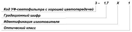 ГОСТ Р 12.4.230.1–2007 «ССБТ. Средства индивидуальной защиты глаз. Общие технические требования»