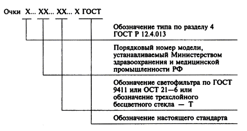 ГОСТ 12.4.013-97 «ССБТ. Очки защитные. Общие технические условия»